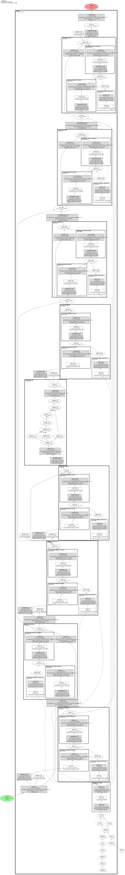 Flow-Matching / Rectified-Flow U-Net vector field (image velocity net) architecture thumbnail