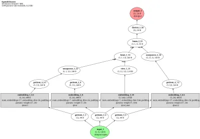OpenKE-RESCAL architecture thumbnail