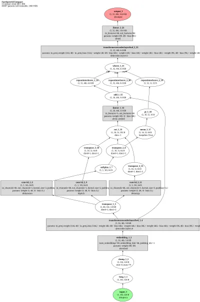 espnet_fastspeech architecture thumbnail