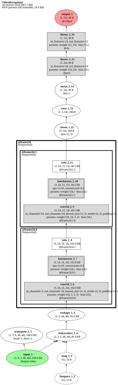 mmaction2_recognition_audio_tsn_r18_8xb320_64x1x1_100e_kinetics400_audio_feature architecture thumbnail