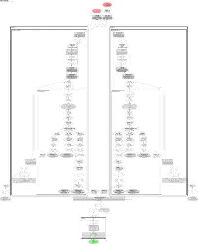 ppdet_group_detr architecture thumbnail