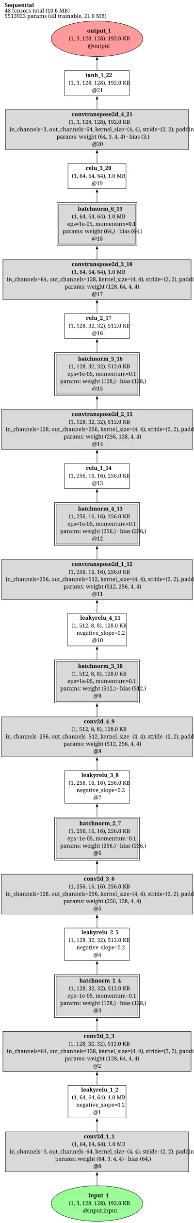 pytorch_gan_context_encoder architecture thumbnail