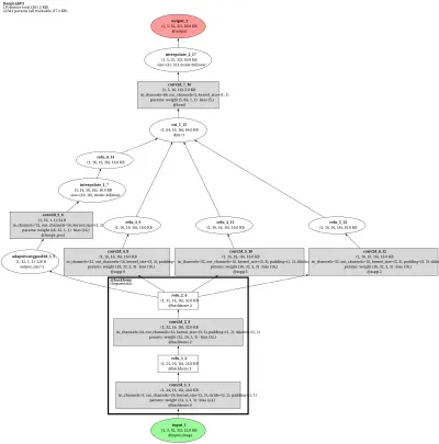 paddleseg_deeplabv3 architecture thumbnail