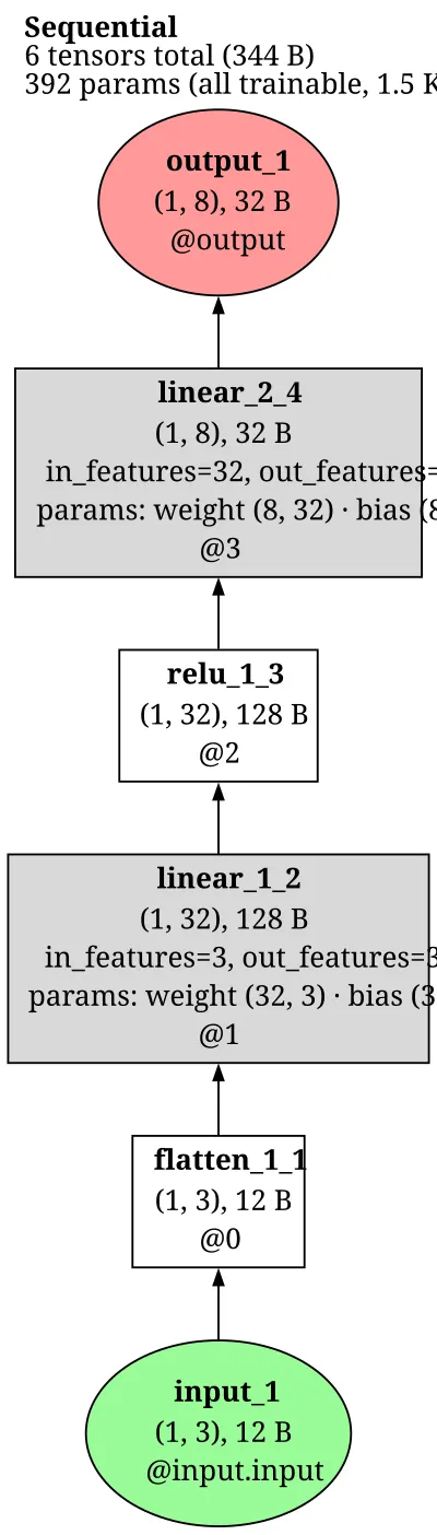 Graph Neural Operator architecture thumbnail