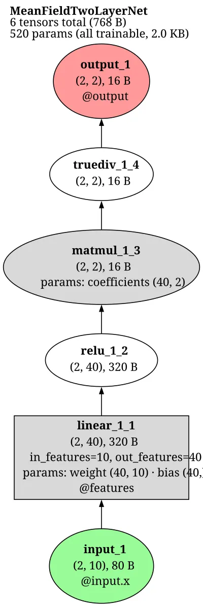 mean-field two-layer net architecture thumbnail