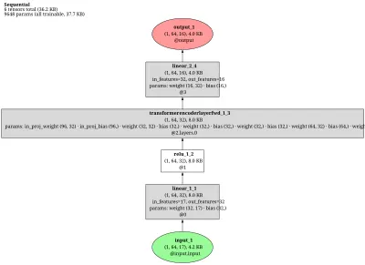 DecisionDiffuser_TemporalUnet architecture thumbnail