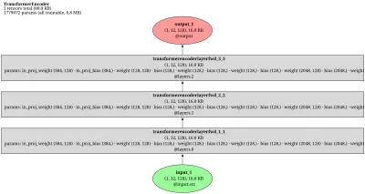 set_transformer_encoder architecture thumbnail