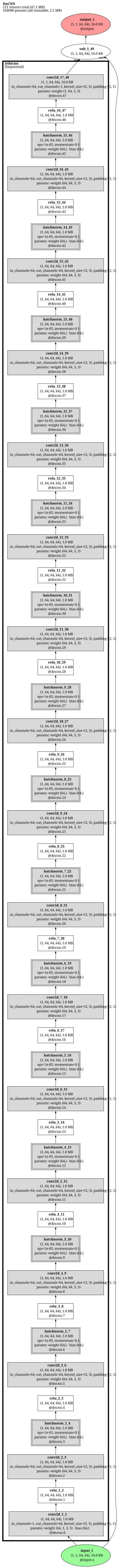 DnCNN-S (depth-17 residual-learning Gaussian denoiser) architecture thumbnail