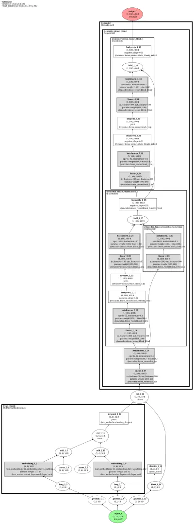 WideDeep-TabResnet architecture thumbnail