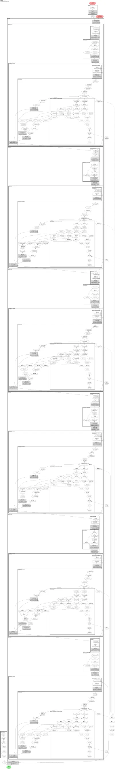esm2_t6_8M architecture thumbnail