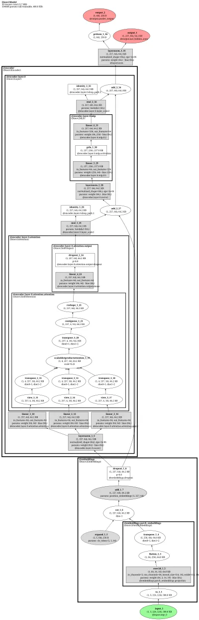 WebSSL architecture thumbnail