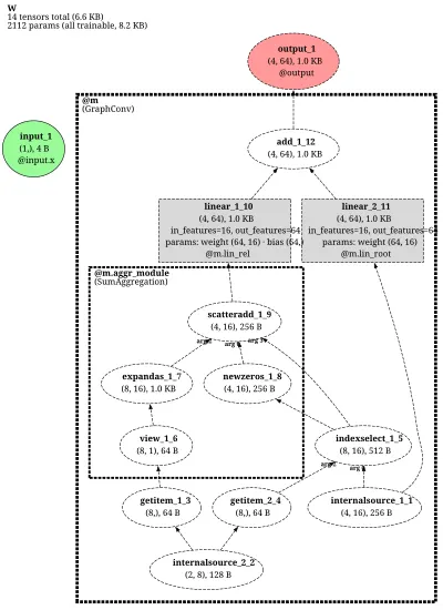 GraphConv-net architecture thumbnail