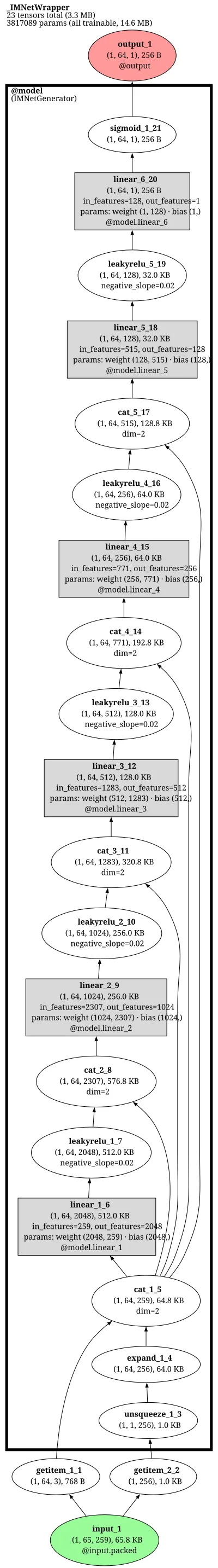 IM_NET_generator architecture thumbnail