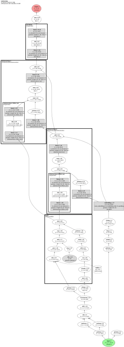 schnetpack_SchNet architecture thumbnail