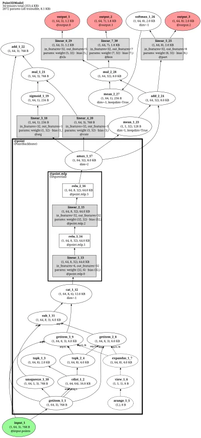 openpcdet_part_a2 architecture thumbnail