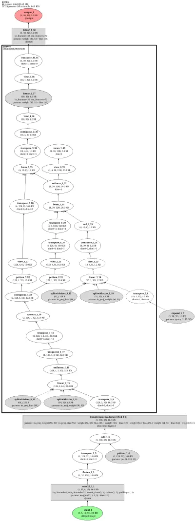 ppocr_satrn architecture thumbnail