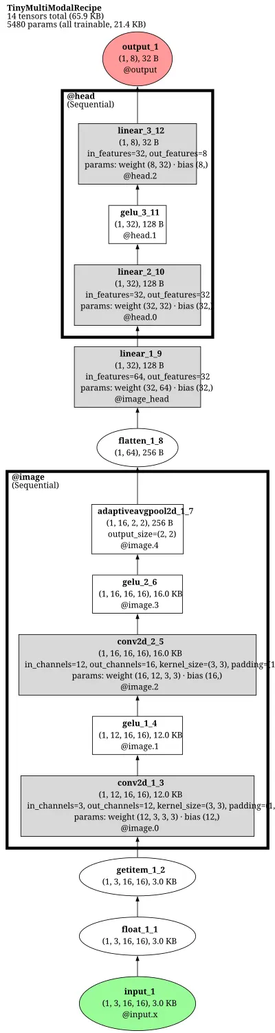 zoedepth:depth-estimation architecture thumbnail
