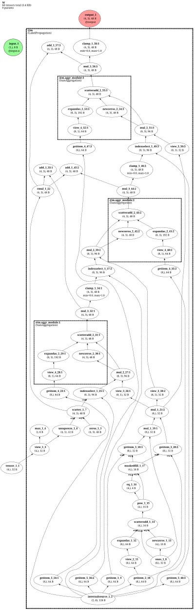 LabelPropagation architecture thumbnail