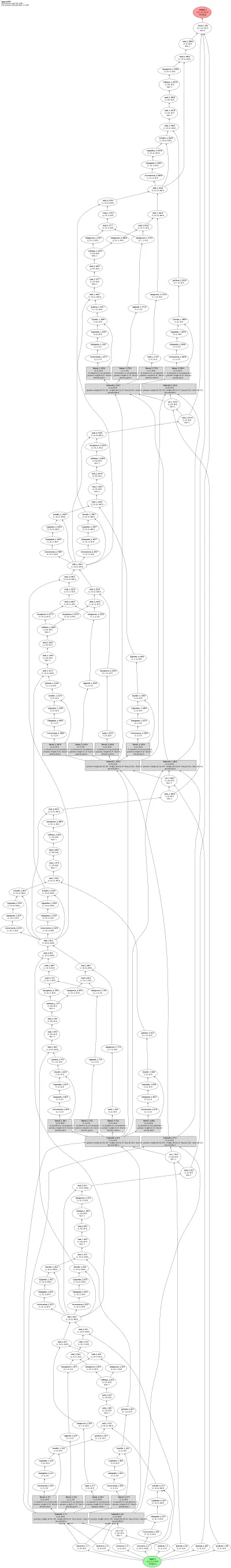 DNC with Sparse Access architecture thumbnail