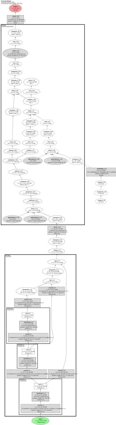 mmpretrain:glip architecture thumbnail