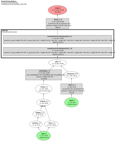 audiocraft_magnet architecture thumbnail