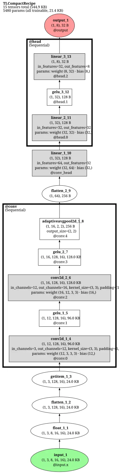 longvideogan_lres_video_generator architecture thumbnail