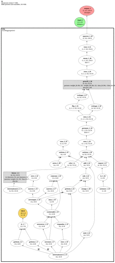 LCMAggregation architecture thumbnail
