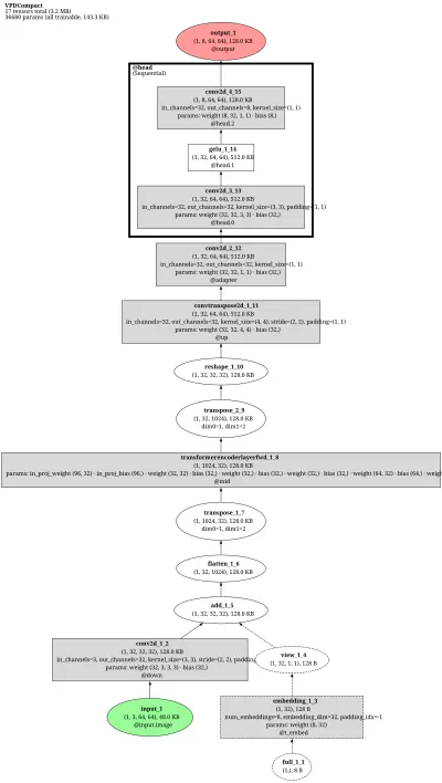 ppocr_text_telescope architecture thumbnail