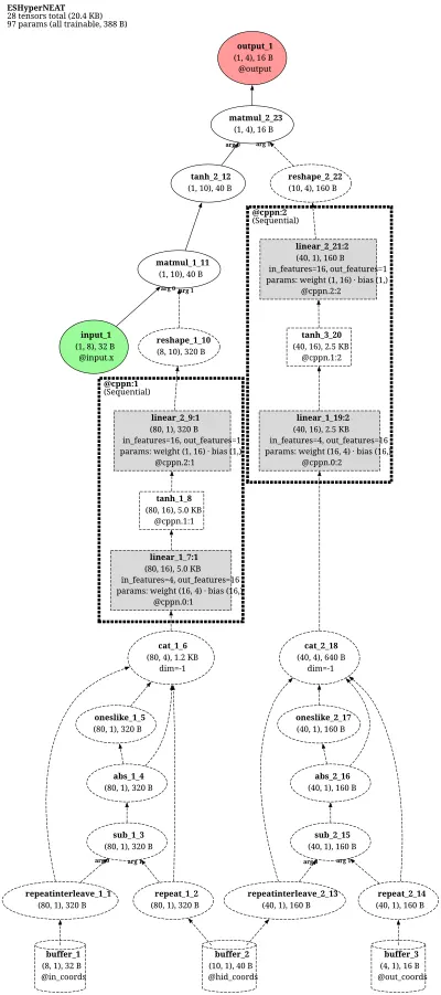 ES-HyperNEAT architecture thumbnail