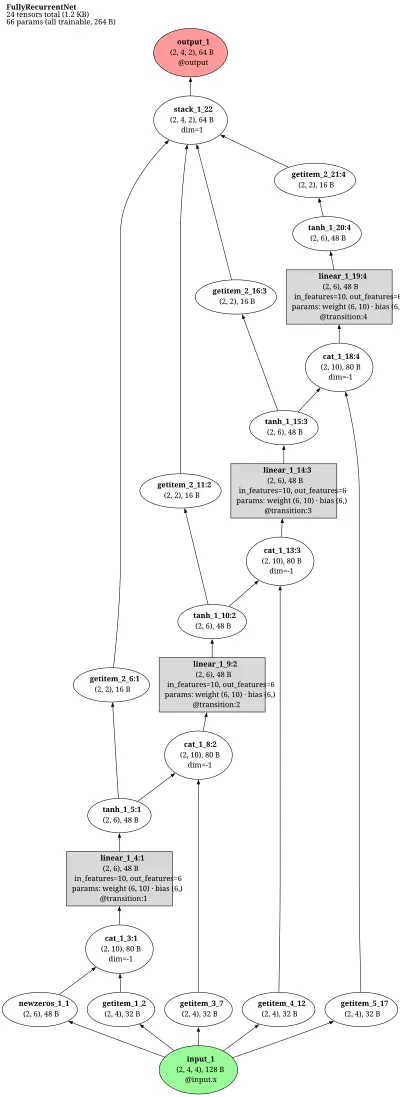 Williams-Zipser fully-recurrent net architecture thumbnail