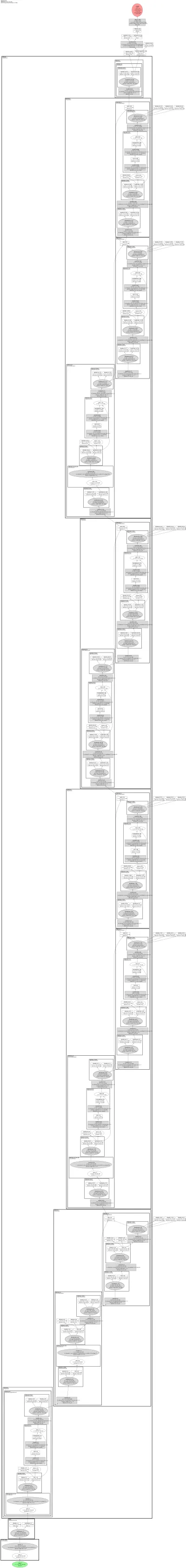 tf_mobilenetv3_small_075 architecture thumbnail