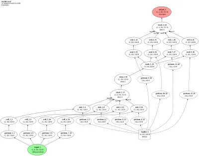 VSA record encoder (bind+bundle+permute) architecture thumbnail