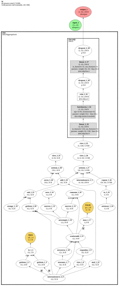 MLPAggregation architecture thumbnail