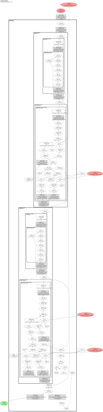 gpt_neo architecture thumbnail