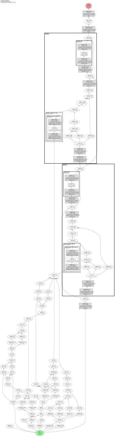 ParT architecture thumbnail