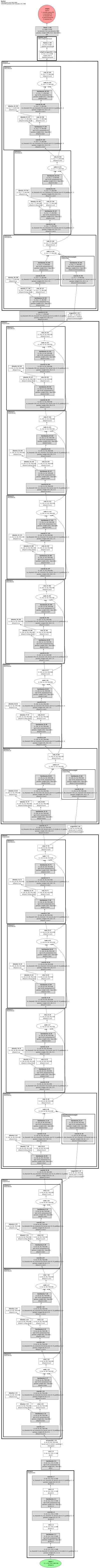 resnet34d architecture thumbnail
