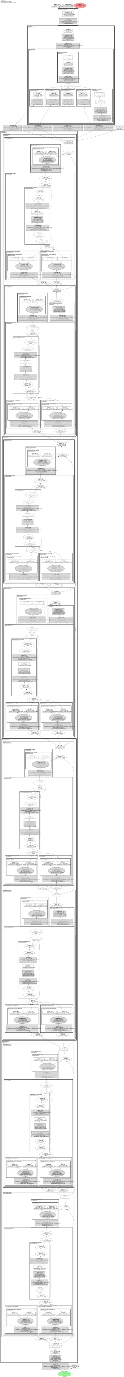 smp_DeepLabV3_timm-skresnet18 architecture thumbnail