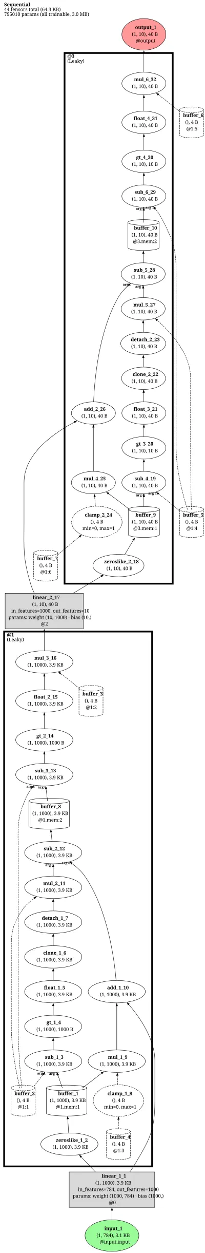 snntorch_lif_mlp architecture thumbnail