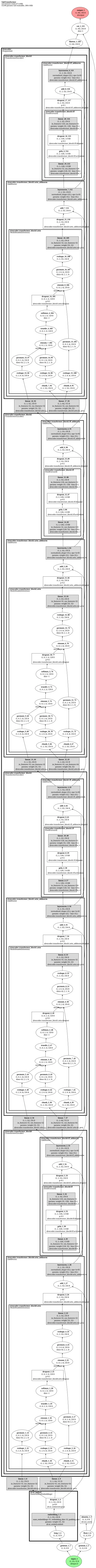 WideDeep-TabTransformer architecture thumbnail