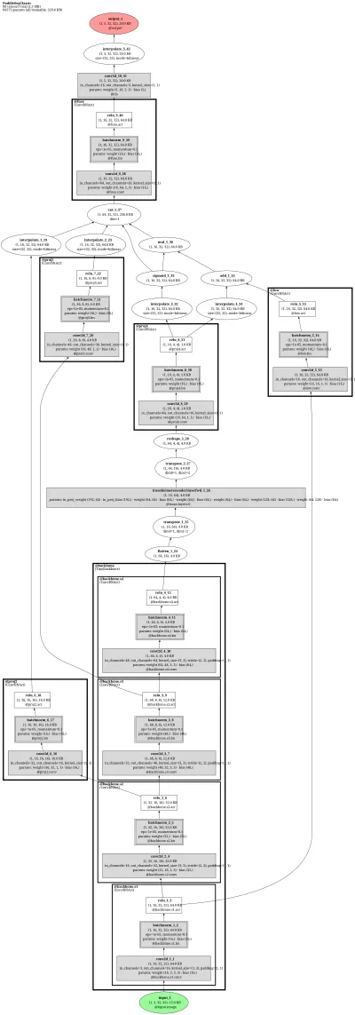 ppseg_uhrnet architecture thumbnail