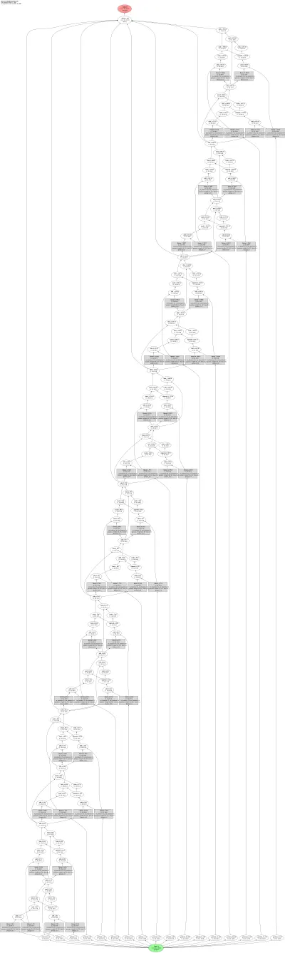 Recurrent Highway Network (RHN) architecture thumbnail