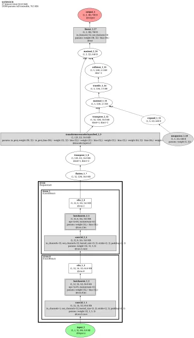 mmocr_textrecog_satrn architecture thumbnail