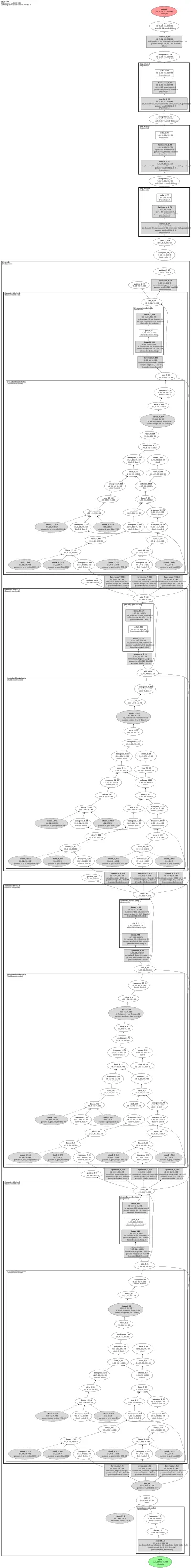 SETR_PUP architecture thumbnail