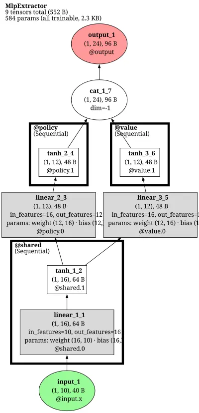 sb3_MlpExtractor architecture thumbnail