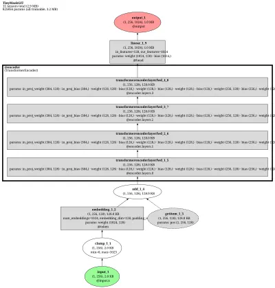 MaskGIT-MaskedGenerativeImageTransformer architecture thumbnail