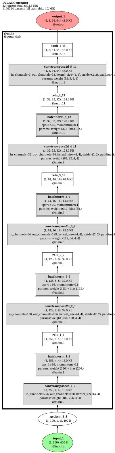 DCGAN transposed-conv generator architecture thumbnail