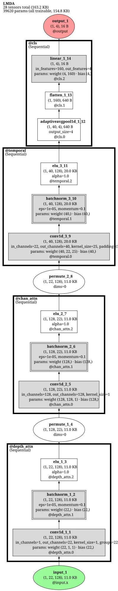 LMDA-Net architecture thumbnail
