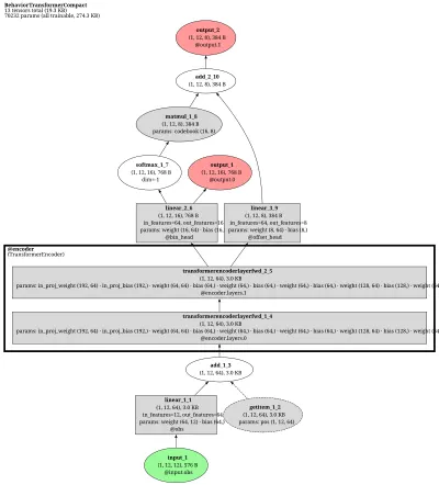 behavior_transformer_bet architecture thumbnail