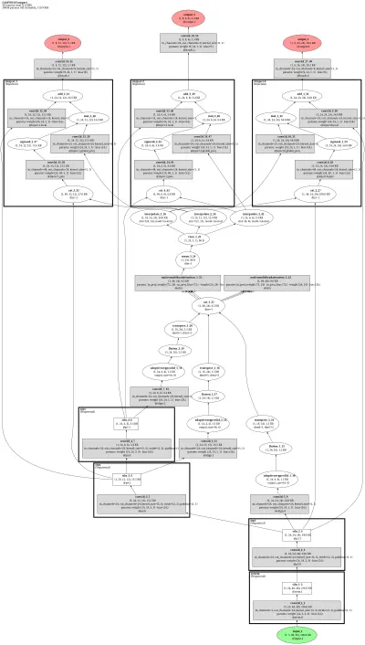 Gold-YOLO architecture thumbnail