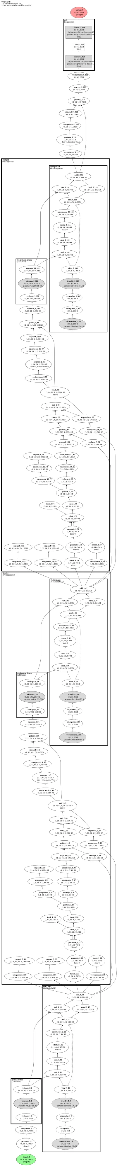 vn_dgcnn architecture thumbnail